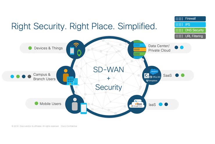 sd-wan-solution-overview-right-security-740×494